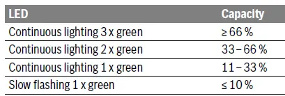 BOSCH-AdvancedGrind-18-Cordless-Angle-Grinder-6