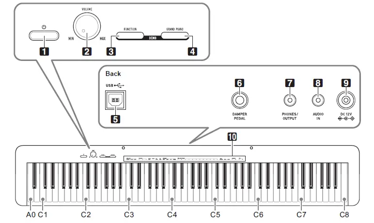 CASIO-CDP-S110-Digital-Piano fig-2