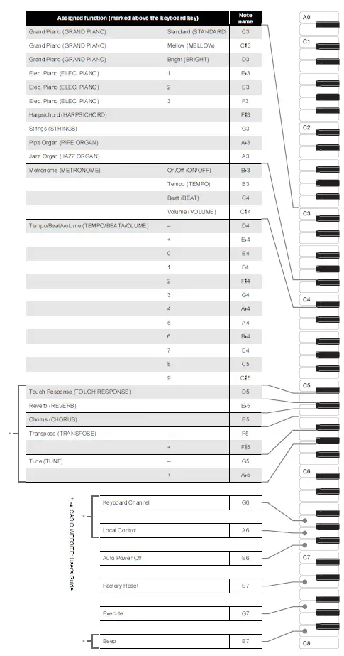 CASIO-CDP-S110-Digital-Piano fig-4