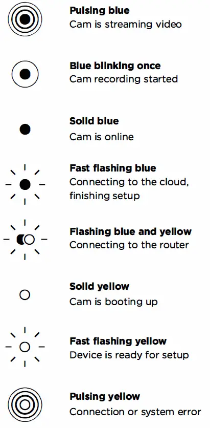 PETCUBE Cam Pet Monitoring Camera 7