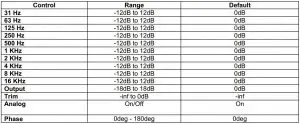 FIG 5 Appendix A – Controls List