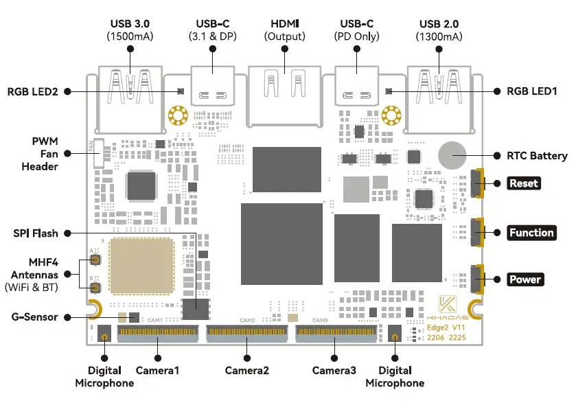 KHADAS-Edge2-Single-Board-Computer-Debuts-with-Rockchip-FIG-2
