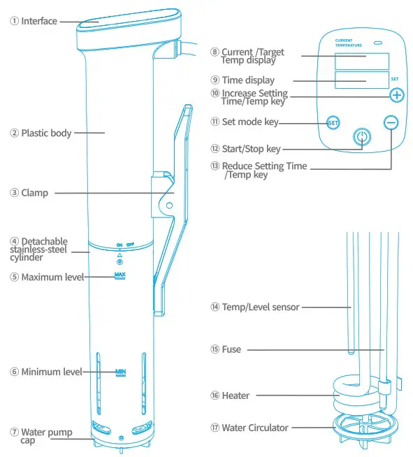 Sous Vide MZJ 01 Immersion Circulator Precision Cooler - introduction