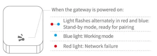 T5 Waterproof Smart Deadbolt Keypad Lock Light status