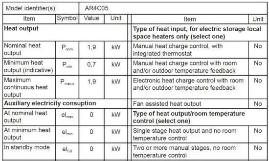 FIG 4 Information requirements for electric local space heaters