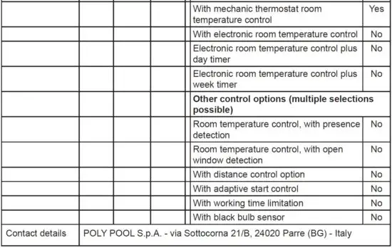 FIG 5 Information requirements for electric local space heaters