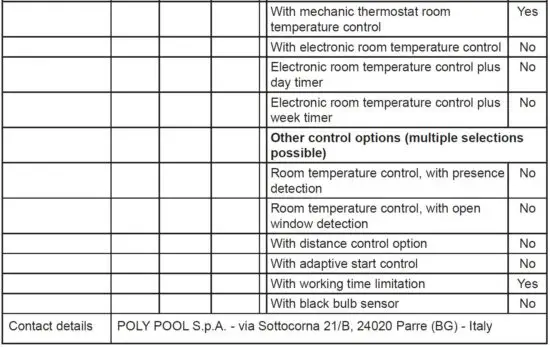 FIG 7 Information requirements for electric local space heaters