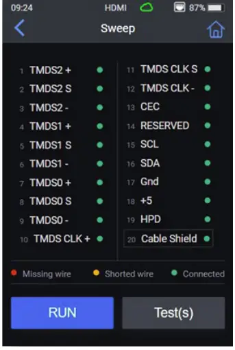 Testing Process - continued