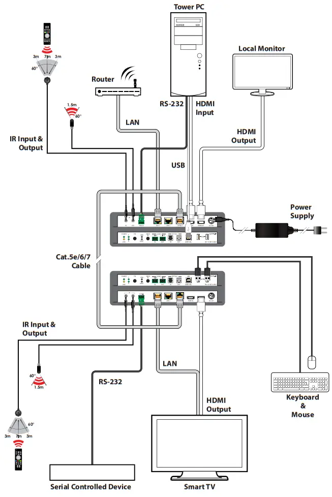 CYP PUV 3150TR UEAO HDMI over Transeiver - CONNECTION DIAGRAM
