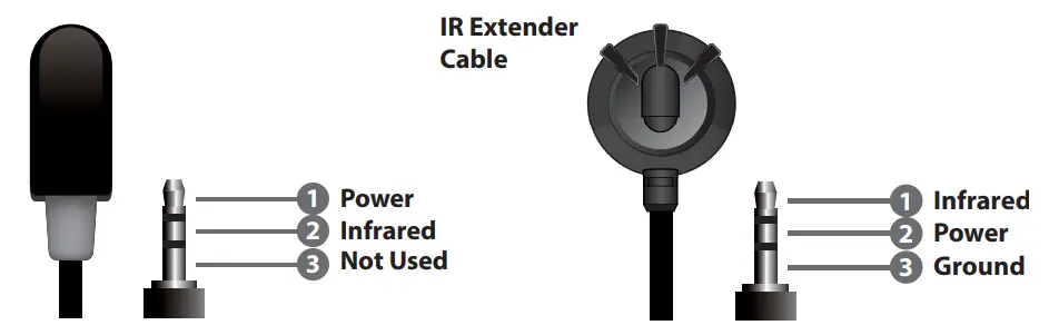 CYP PUV 3150TR UEAO HDMI over Transeiver - Cable Pinouts