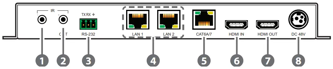 CYP PUV 3150TR UEAO HDMI over Transeiver - Rear Panel