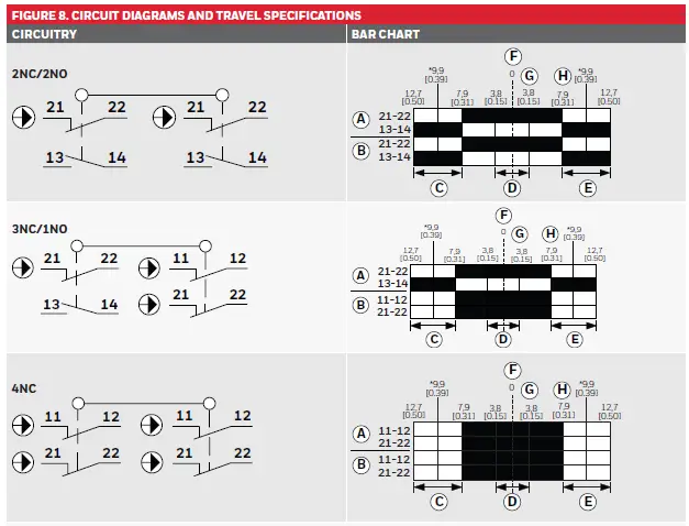 Honeywell-2CCP-Series-2CCPA1A1A2B-Cable-Pull-Safety-Switch-08
