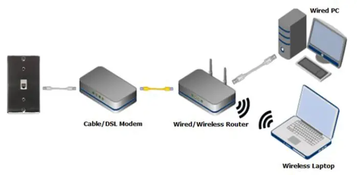NETGEAR-troubleshoot-routerlogin-net-FIG-1