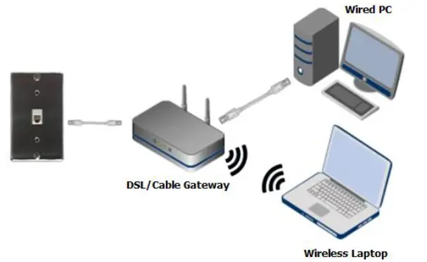NETGEAR-troubleshoot-routerlogin-net-FIG-2