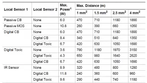 General Monitors S5000 Gas Monitor User Manual