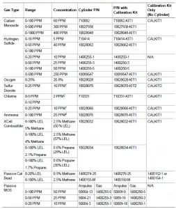 General Monitors S5000 Gas Monitor User Manual