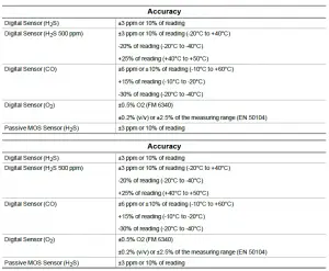 graphical user interface, application