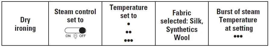 Rowenta-DA1560-1000-Watt-Compact-Steam-Iron-FIG-10