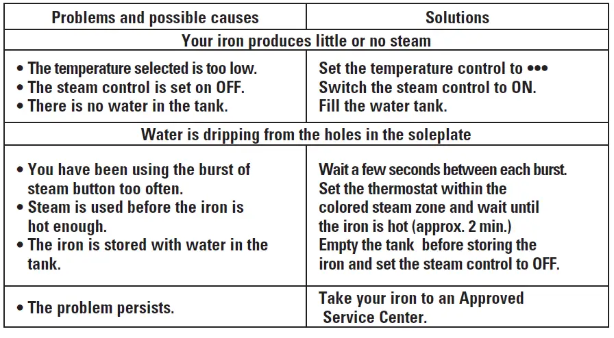 Rowenta-DA1560-1000-Watt-Compact-Steam-Iron-FIG-14