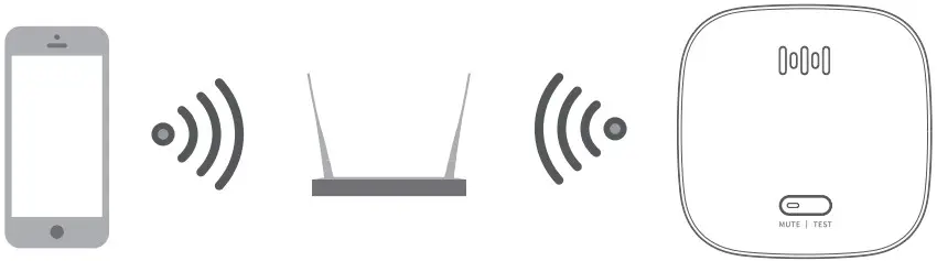 TELLUR TLL331281 Wi-Fi Smoke - device