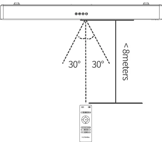 ULTIMEA Odine IV 2.0 Channel Soundbar 18
