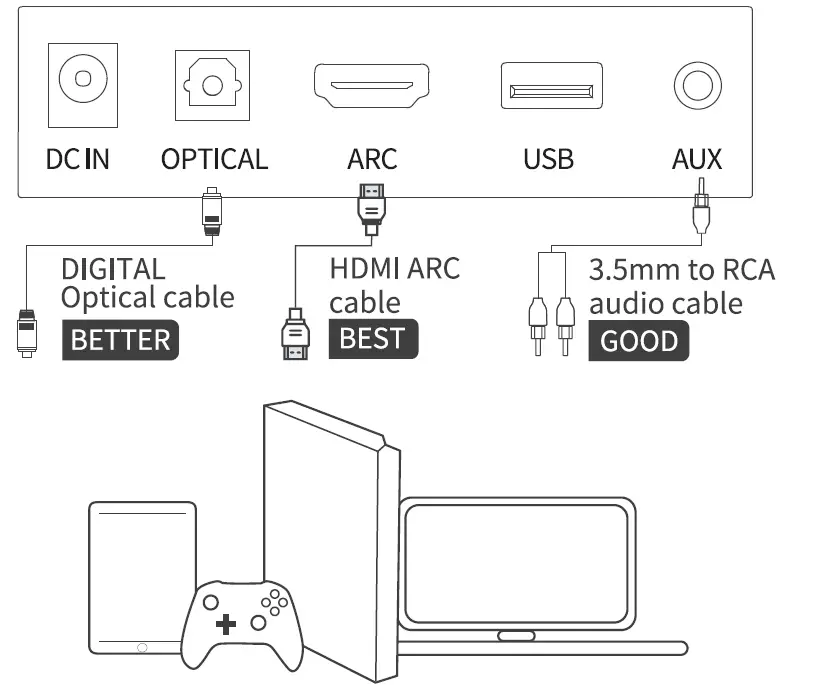 ULTIMEA Odine IV 2.0 Channel Soundbar 30