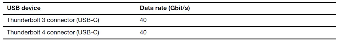 Lenovo-ThinkPad-Universal-USB-C-Dock-USB-C-Smart-Dock-20