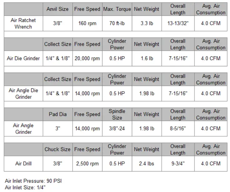 KIMBALL MIDWEST 84-150 0.5HP 5-in-1 Pneumatic Tool Kit-fig2