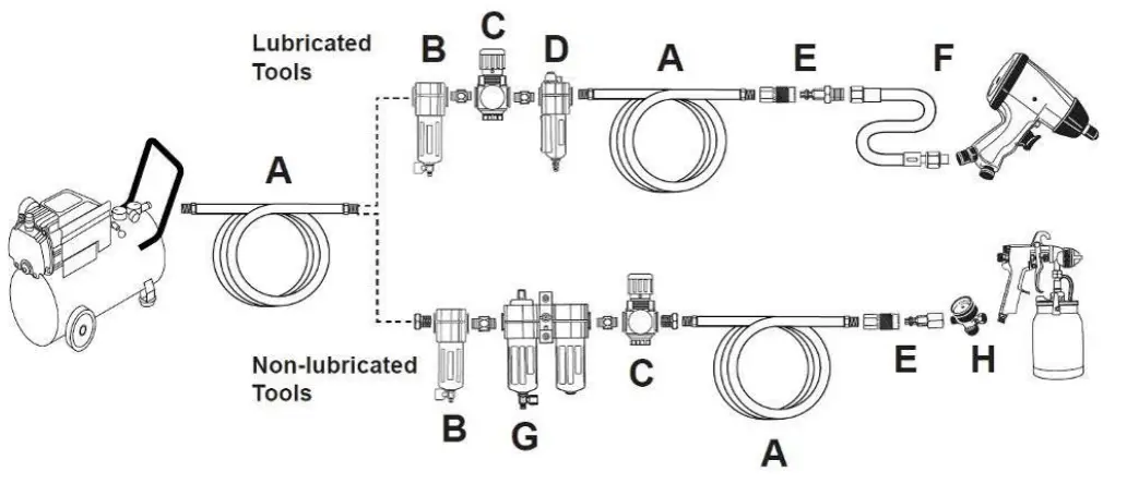 KIMBALL MIDWEST 84-150 0.5HP 5-in-1 Pneumatic Tool Kit-fig3