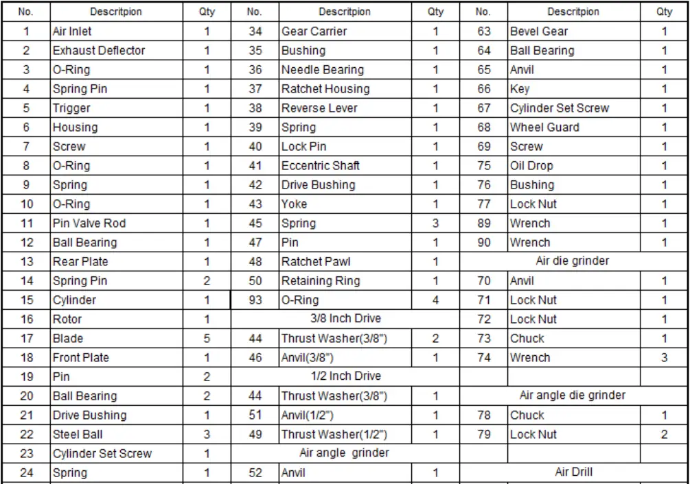 KIMBALL MIDWEST 84-150 0.5HP 5-in-1 Pneumatic Tool Kit-fig6