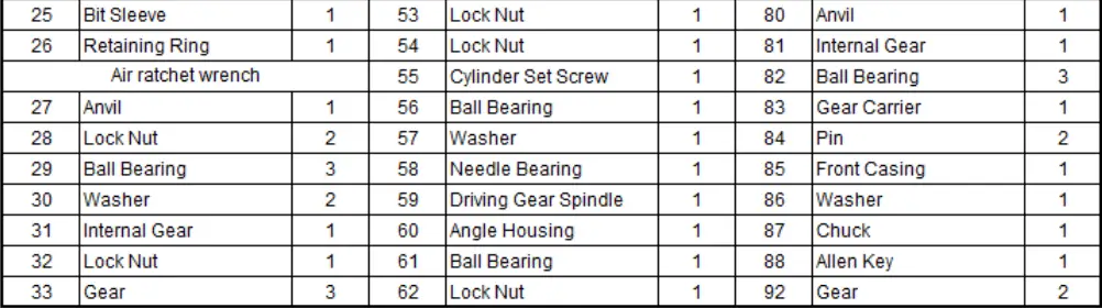 KIMBALL MIDWEST 84-150 0.5HP 5-in-1 Pneumatic Tool Kit-fig7