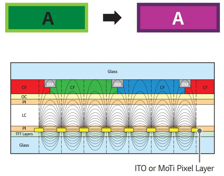 LG 75UH5J Digital Signage Monitor - fig 20