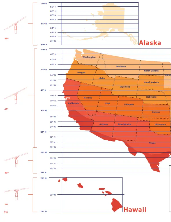 SOLTECH SATELIS PRO Solar Cold Weather Light - fig 11