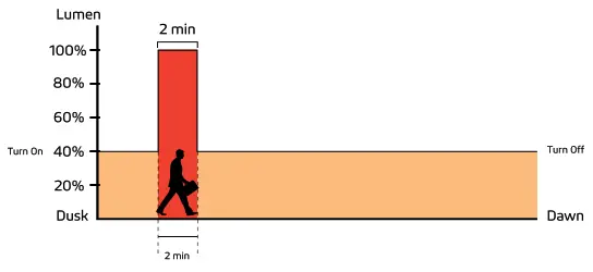 SOLTECH SATELIS PRO Solar Cold Weather Light - fig 15