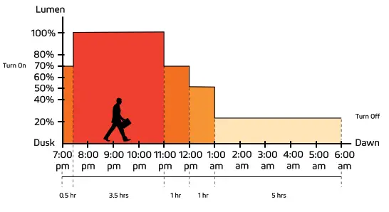 SOLTECH SATELIS PRO Solar Cold Weather Light - fig 18