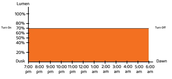 SOLTECH SATELIS PRO Solar Cold Weather Light - fig 21