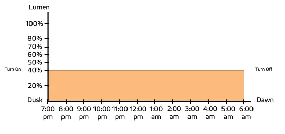 SOLTECH SATELIS PRO Solar Cold Weather Light - fig 22