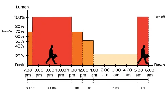 SOLTECH SATELIS PRO Solar Cold Weather Light - fig19