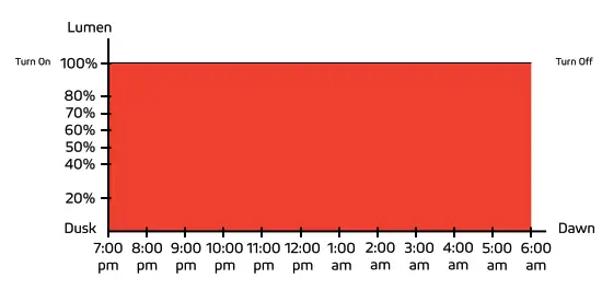 SOLTECH SATELIS PRO Solar Cold Weather Light - fig20