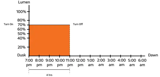 SOLTECH SATELIS PRO Solar Cold Weather Light - fig23