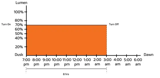 SOLTECH SATELIS PRO Solar Cold Weather Light - fig24