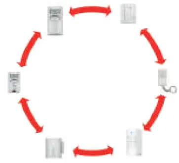 CHACON-34038-Wireless-Remote-Control-FIG-4