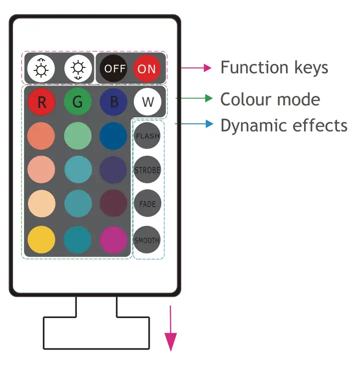 24 Button panel and connection instructions
