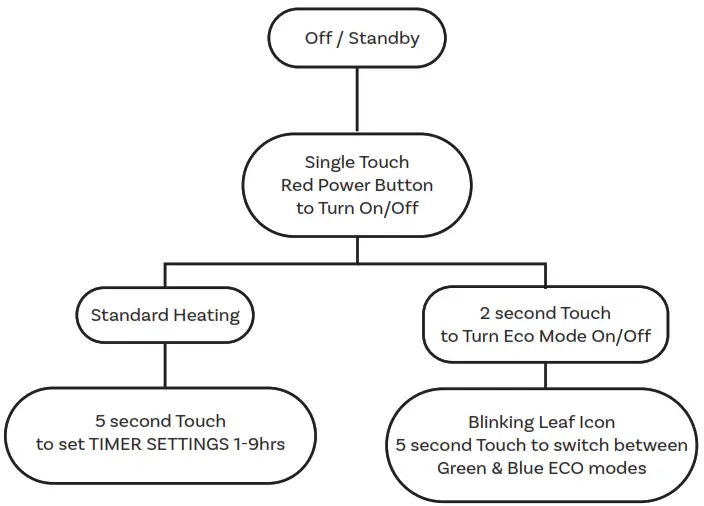 HEAT STORM HS-1500-TTM Tradesman Infrared Heater - 3