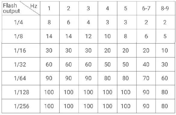 Godox TT685II-C Flash for Canon Cameras-fig-34