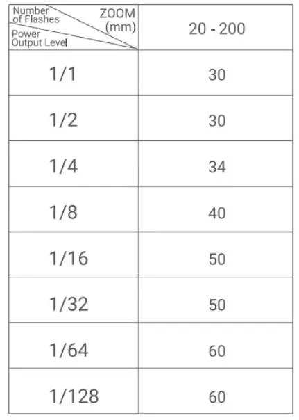 Godox TT685II-C Flash for Canon Cameras-fig-68