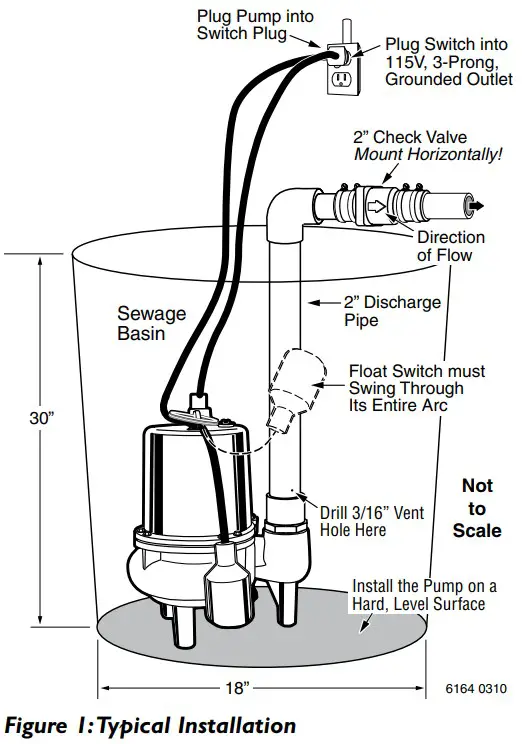 PENTAIR 5965 Submersible Solids Handling Pumps - FIGURE 1