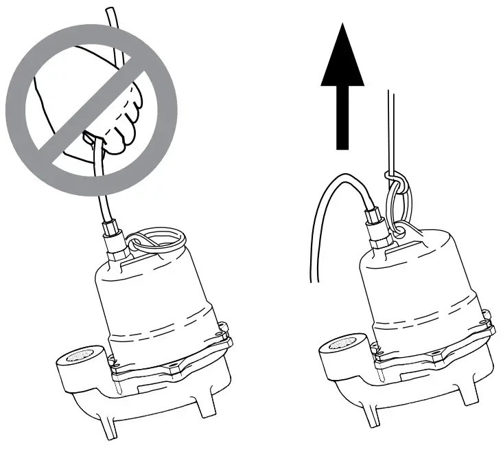 PENTAIR 5965 Submersible Solids Handling Pumps - FIGURE 2