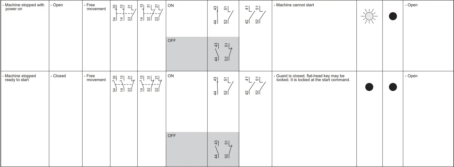 Telemecanique-Sensors-XCSE5513-Solenoid-Locking-Interlock-Switch-FIG-13