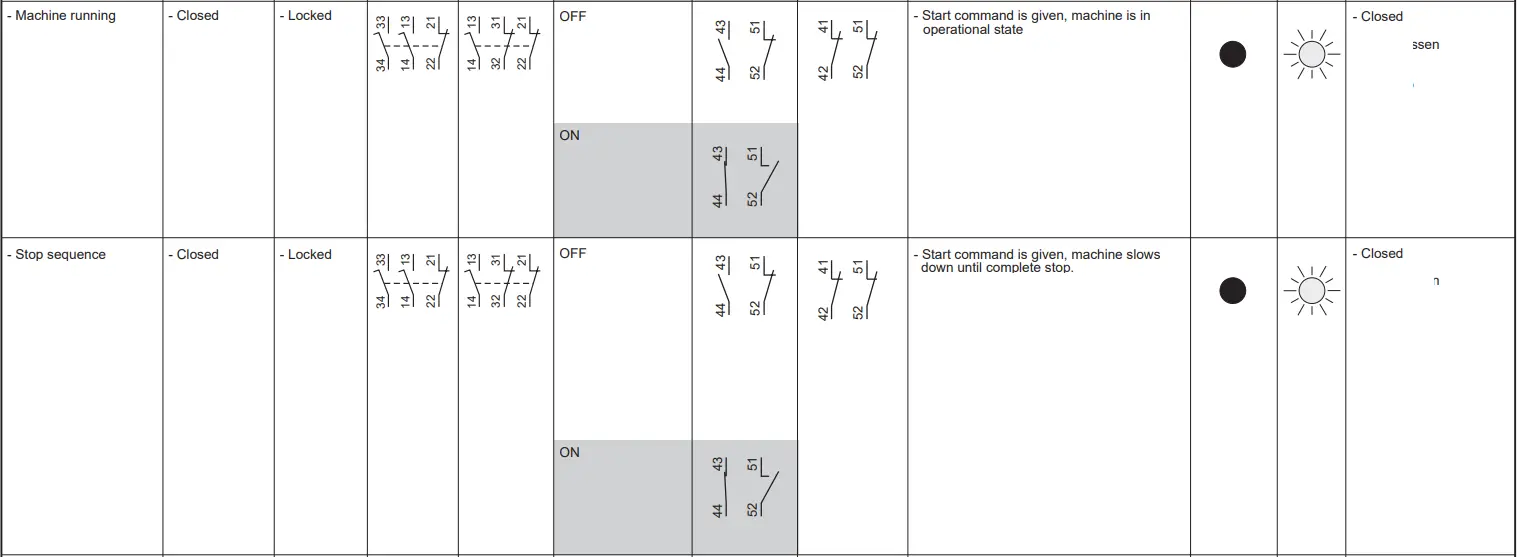 Telemecanique-Sensors-XCSE5513-Solenoid-Locking-Interlock-Switch-FIG-14